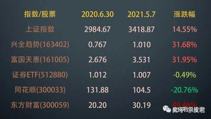 解读市场风云，基金股票排行揭秘，洞悉投资黄金机遇！