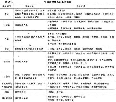 品味提升 第5页
