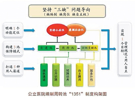 三大落实指的是，落实什么三项机制 