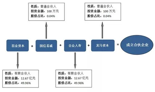 沪市股票托管全解析，流程、优势与注意事项一网打尽