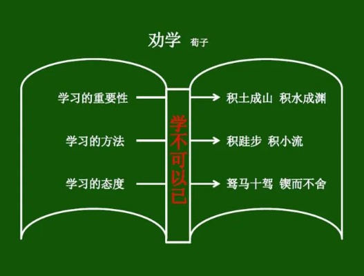 专题教育劝学，劝学专题训练答案 