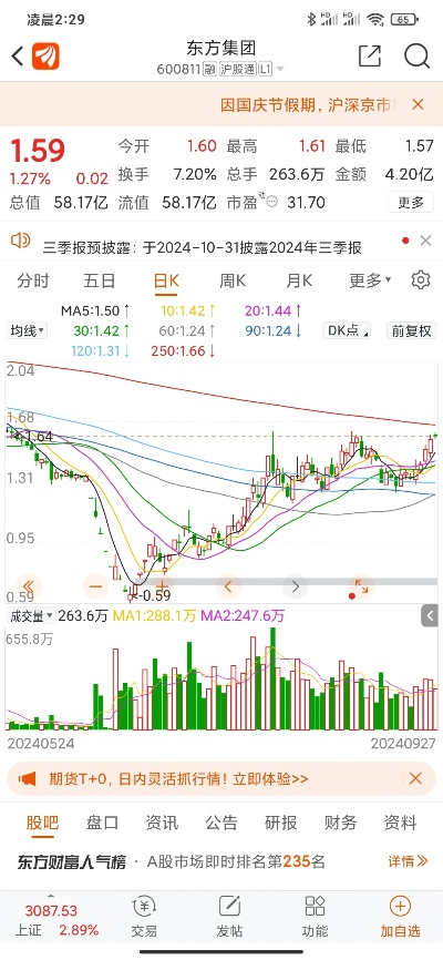 东方集团股票K线图深度解析