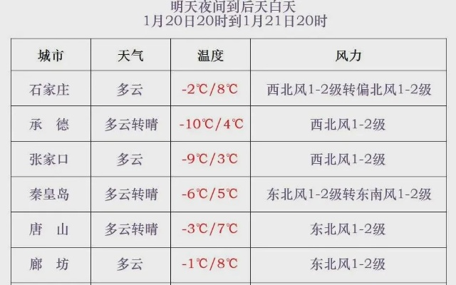 沧州今日雪情实时更新，最新降雪报道