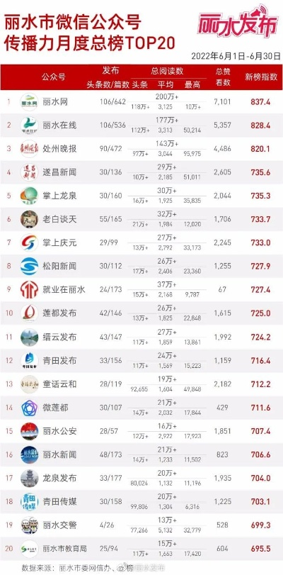 丽水防水涂料排行榜TOP10揭秘！