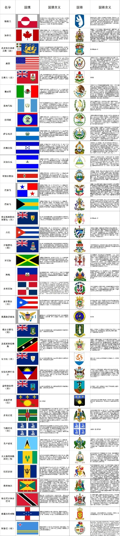全球各国概览，世界196国排名及特色解读
