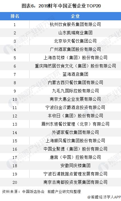 揭秘Group M公司在行业中的市场地位与排名