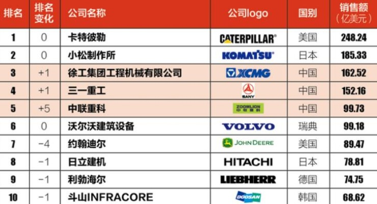 世界高炮公司排名大揭秘，谁领风骚独占鳌头？