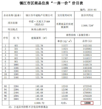 独家爆料，今日洋房全新开盘消息及价格大公开！