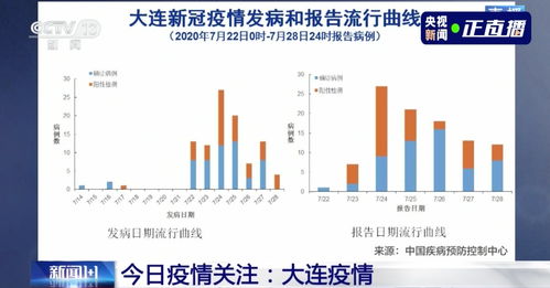 西班牙今日疫情最新确诊数据更新，防控形势分析